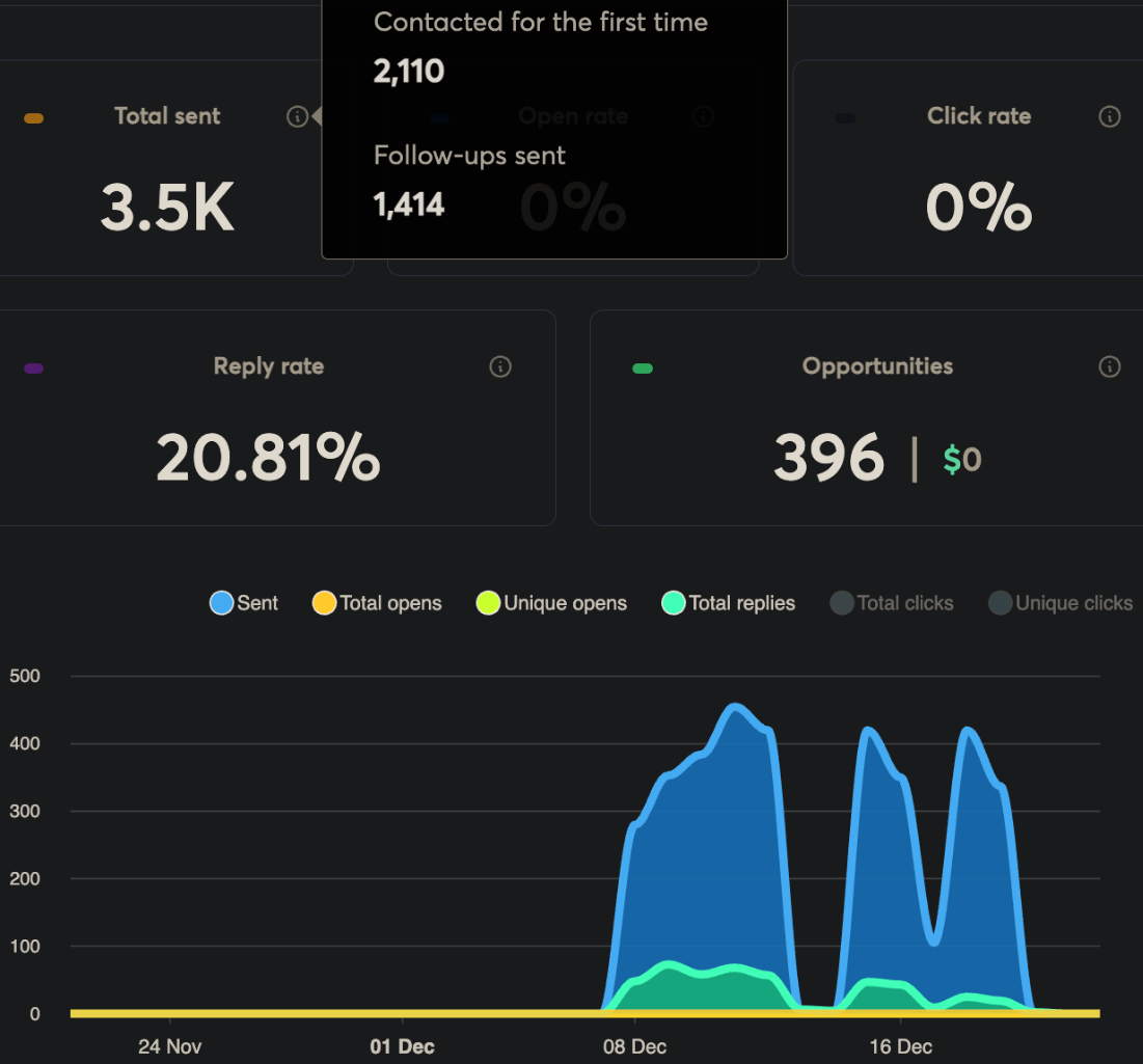 IntellaWaste results